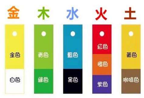 紅色五行|五行代表什麼顏色？